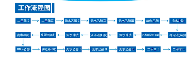 病理组织染色机